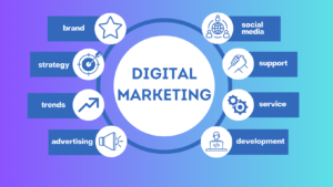How Digital Marketing helps Small Business